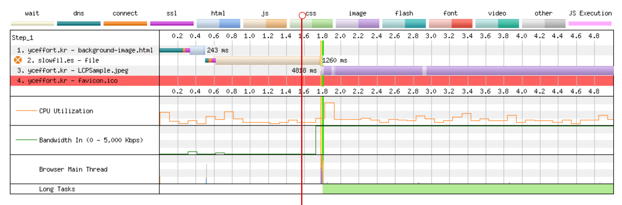 ./images/LCP_css.png